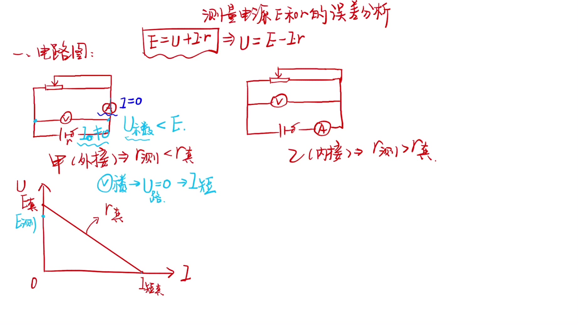 【高中物理电学实验】2.1 用图像法分析电源电动势和内阻的误差哔哩哔哩bilibili