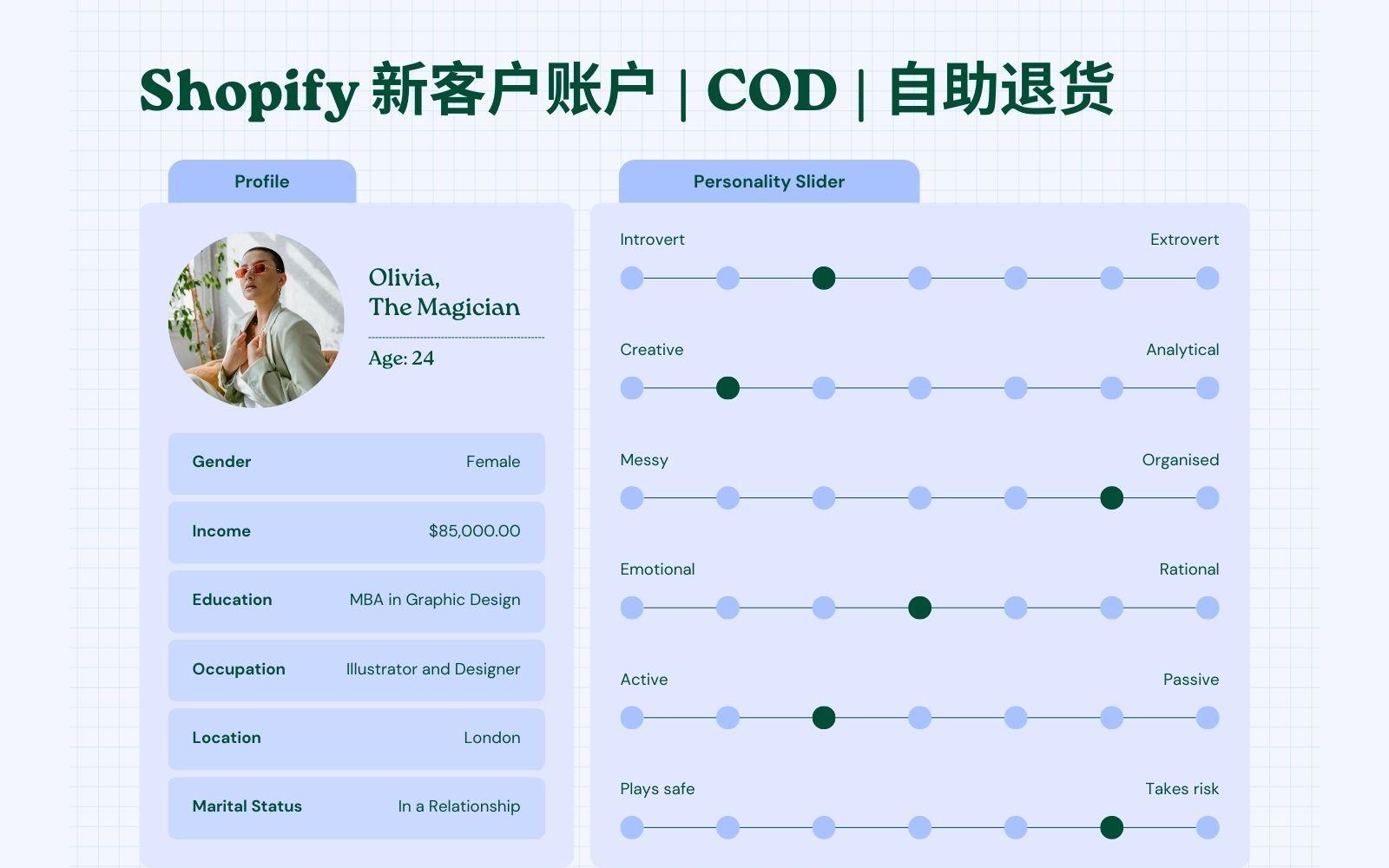 第 154 期 Shopify 新账户页面介绍 降低 COD 恶意下单 客户自助退货申请功能哔哩哔哩bilibili