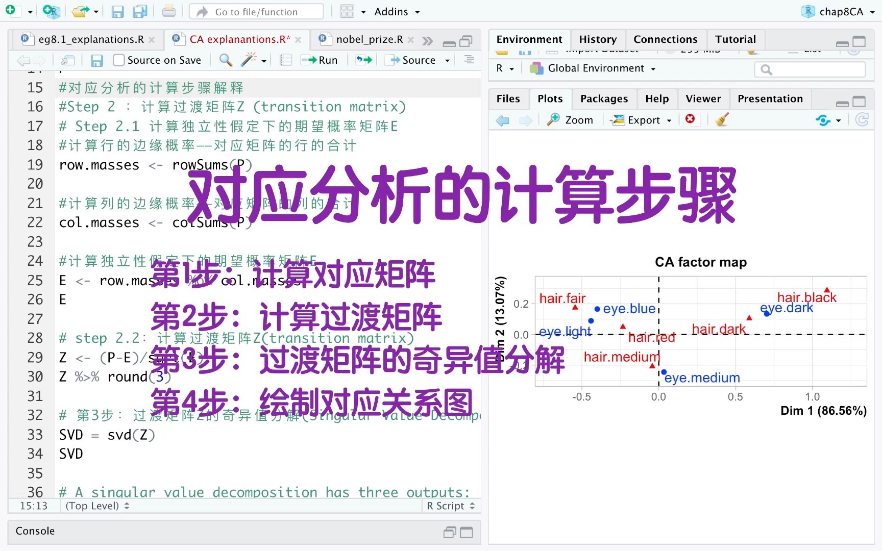 对应分析的计算步骤哔哩哔哩bilibili