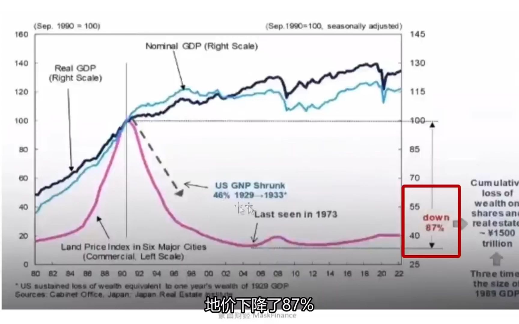 中国房地产现状和日本90年代的比较哔哩哔哩bilibili