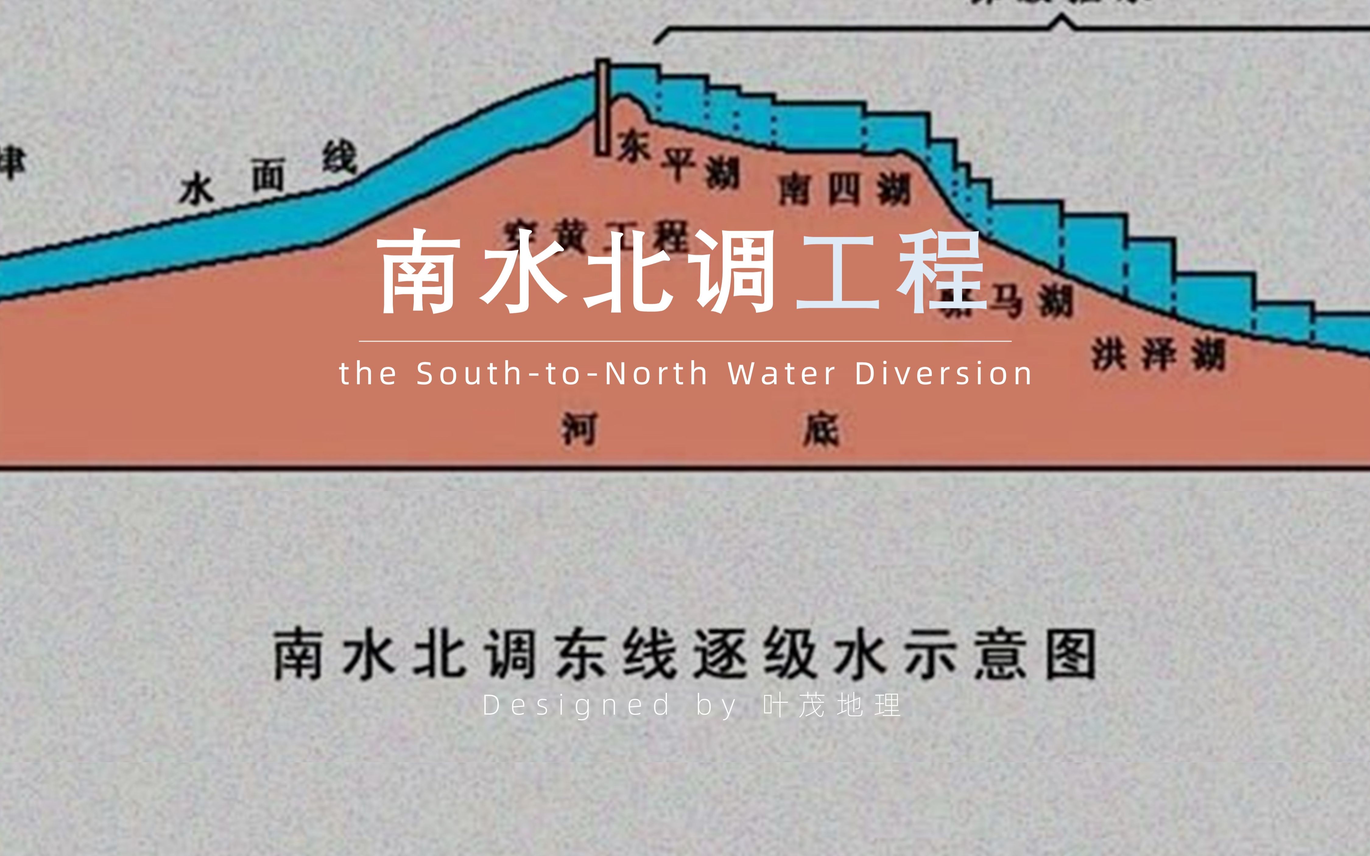 『一轮复习』152 南水北调工程的原因&意义答题模板| 投币过99加更一期~ | 2022高中地理逆袭全程哔哩哔哩bilibili