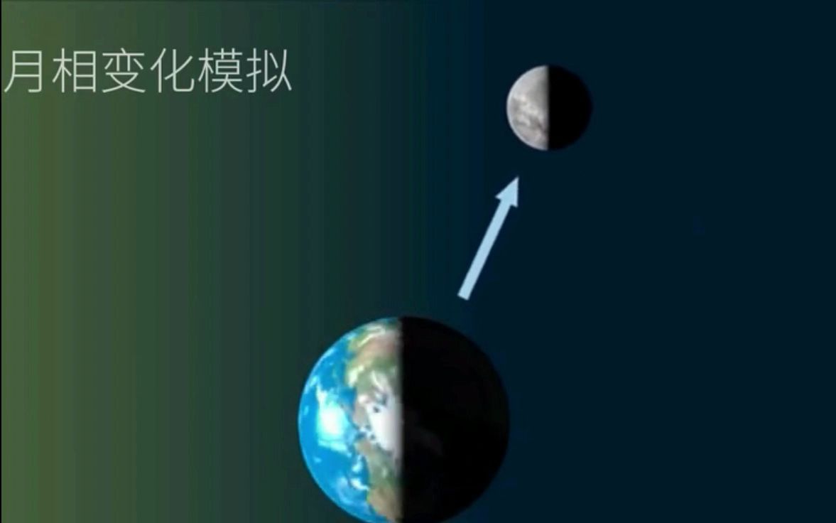 [图]【素材】地球、太阳、月亮的运转关系素材--小学三年级公开课演讲素材