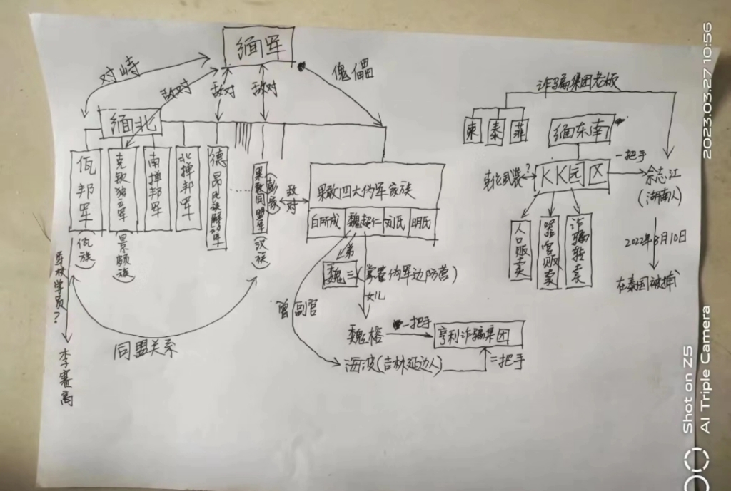 一张图告诉你,缅甸的电诈集团的保护伞是谁.哔哩哔哩bilibili