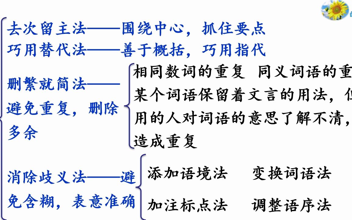 七年级语文下册第六单元习作《语言简明》哔哩哔哩bilibili