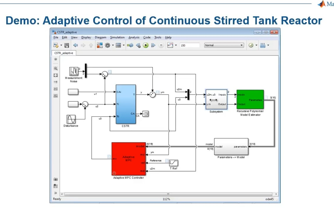 【MATLAB】在线参数估计和自适应控制哔哩哔哩bilibili