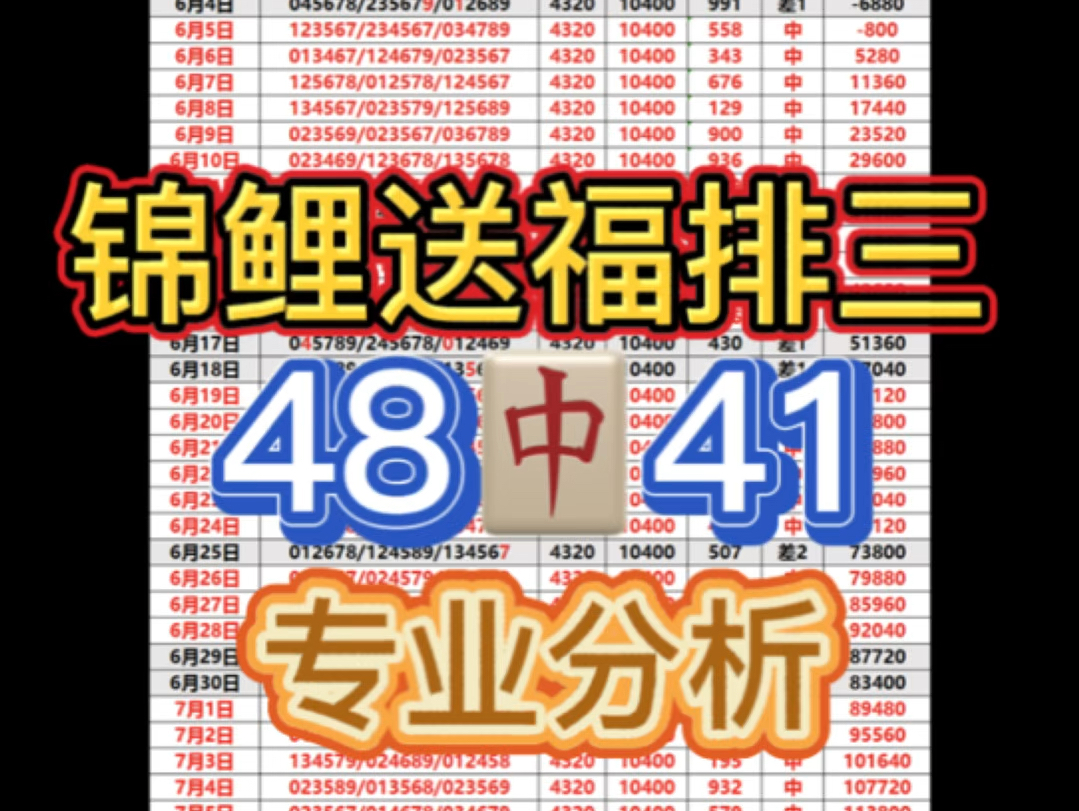 持续冲红,每日排三推荐,每日排三预测,每日排三预选,每日排列三预测