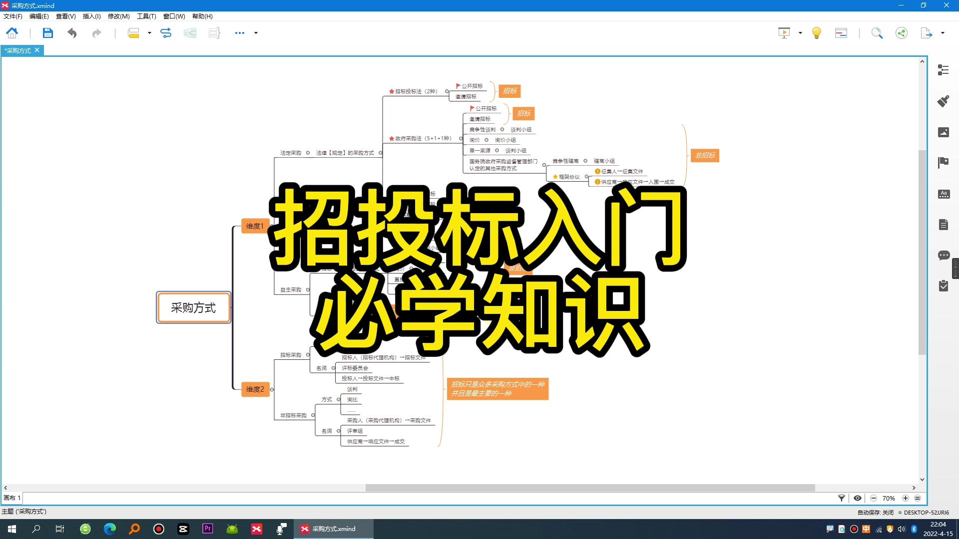 一张图掌握各类招标采购方式哔哩哔哩bilibili