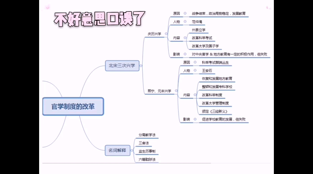 4分钟记完北宋三次兴学的内容哔哩哔哩bilibili