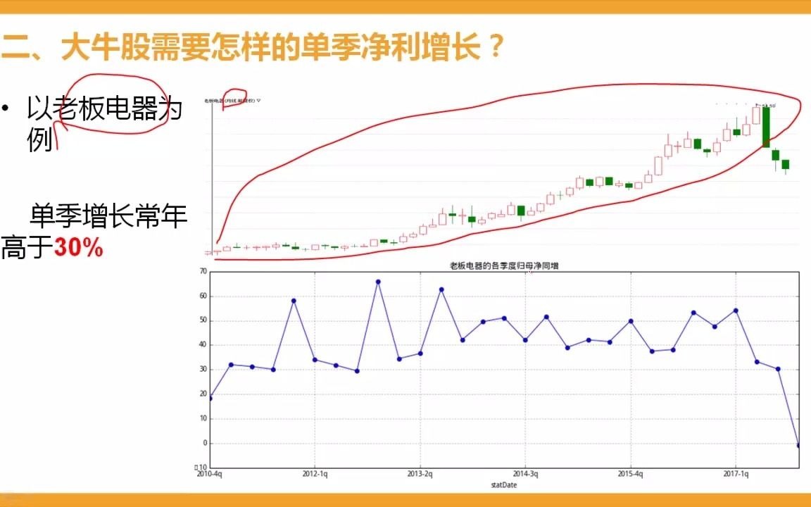 初级课程牛牛带你学欧奈尔4哔哩哔哩bilibili