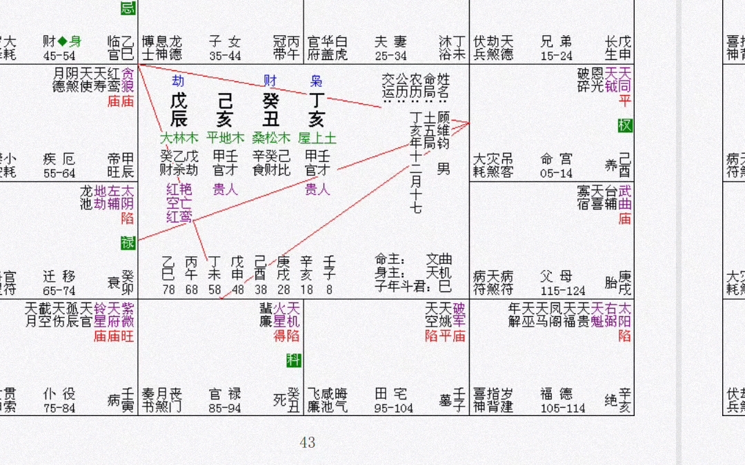 (仅供娱乐)名人命盘研究,文档在评论区哔哩哔哩bilibili