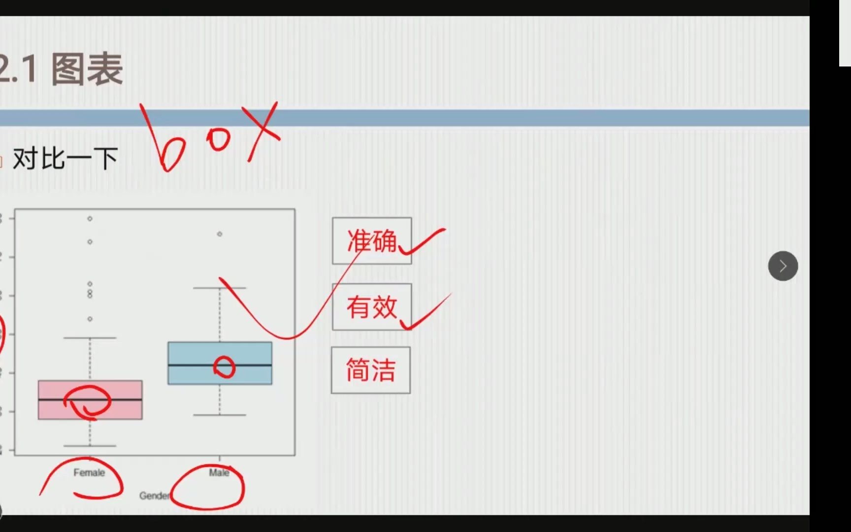 应用统计学 02 图表与统计量(上)哔哩哔哩bilibili