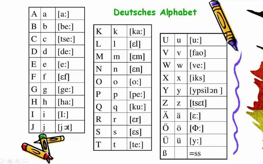 【德語學習 入門篇】針對初學者 德語的字母詳細發音教程