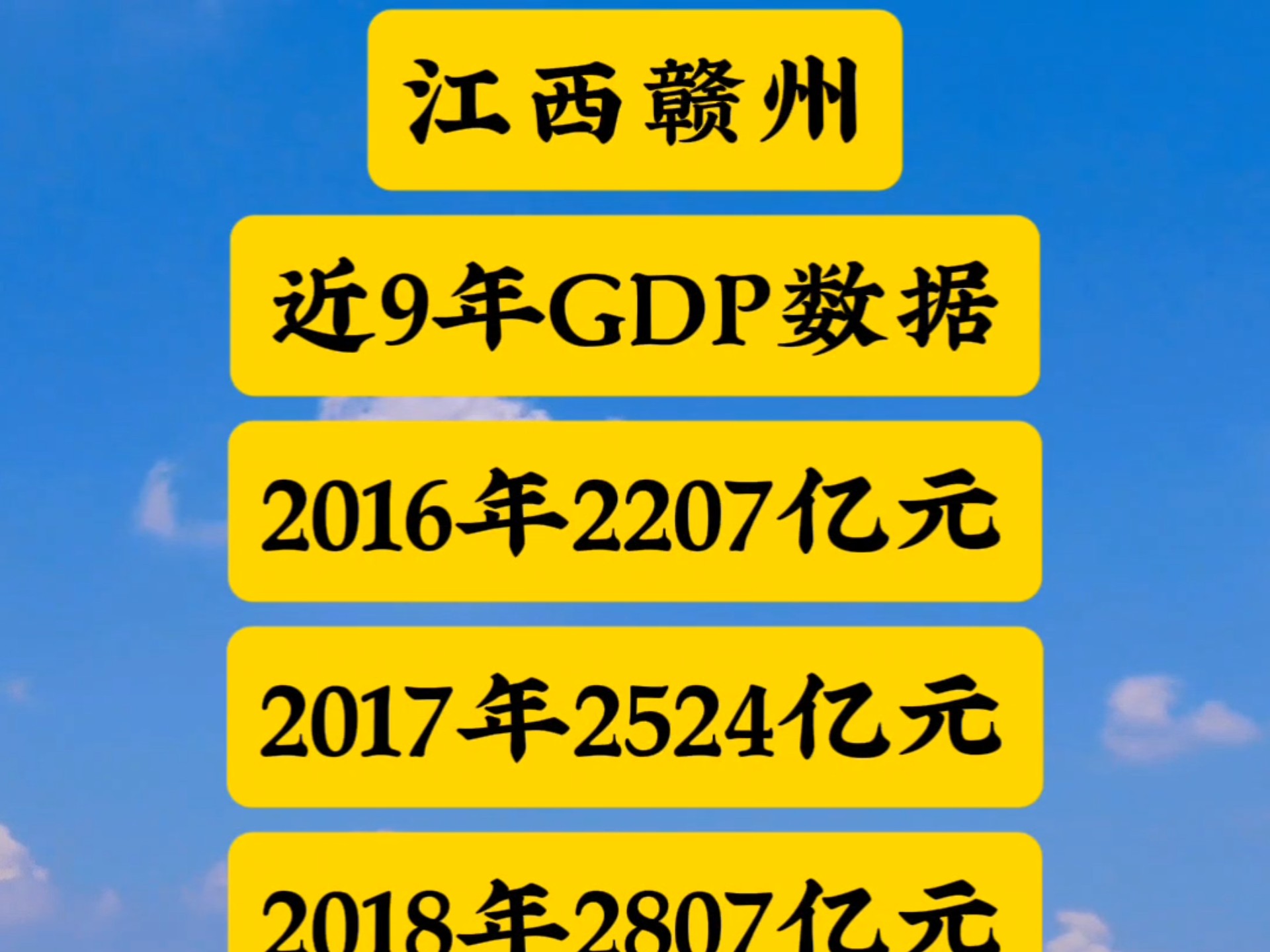 江西赣州近9年gdp数据哔哩哔哩bilibili