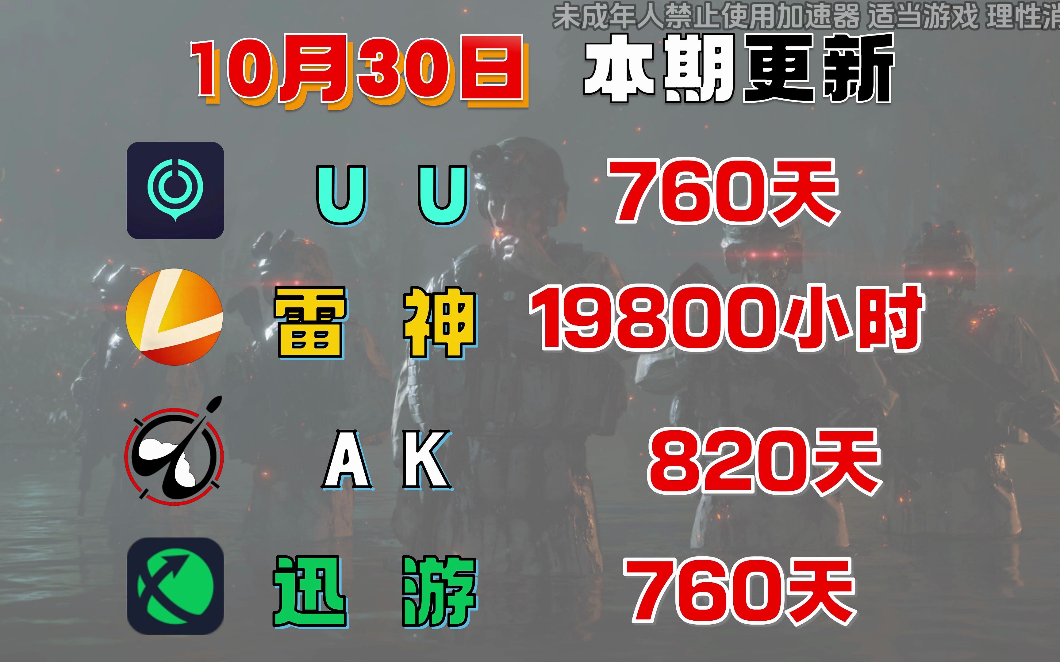 uu加速器10月30日,最新uu24小时口令兑换码,uu免费白嫖760天 雷神19800小时 迅7620天 AK820天!还有更多加速器月卡周卡,一人一份哔哩哔哩bilibili