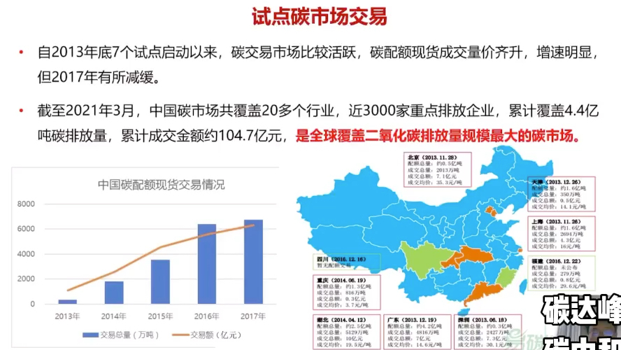 试点市场碳配额和成交量怎么样?哔哩哔哩bilibili