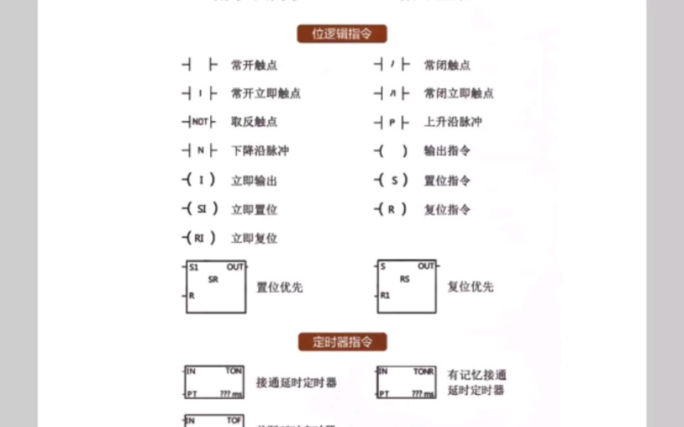 西门子plc编程指令大全(详细版)哔哩哔哩bilibili