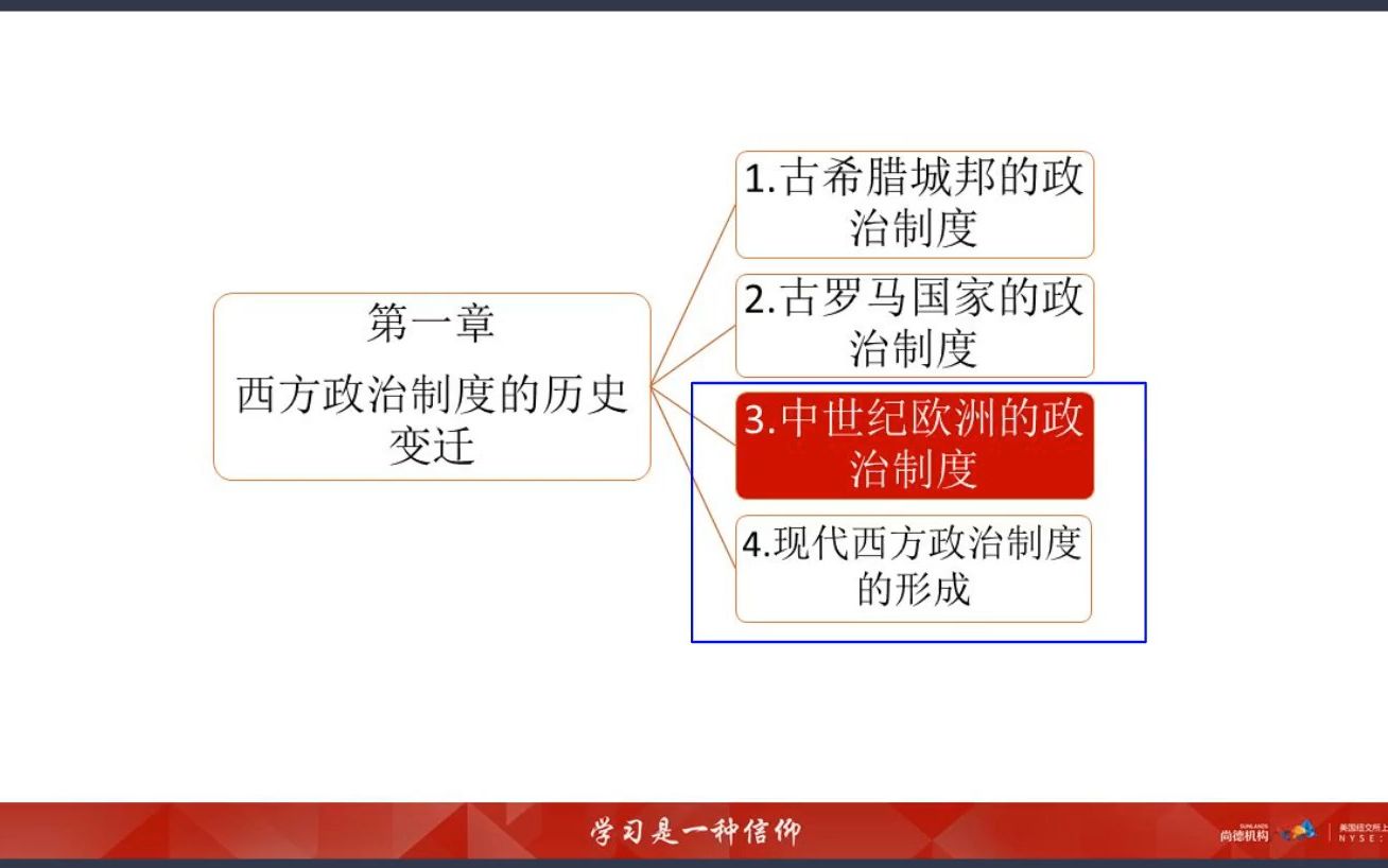 [图]西方政治制度（精讲3）上