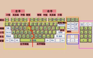 下载视频: 五笔字根表的讲解，从零开始学电脑！老师一步一步教会你