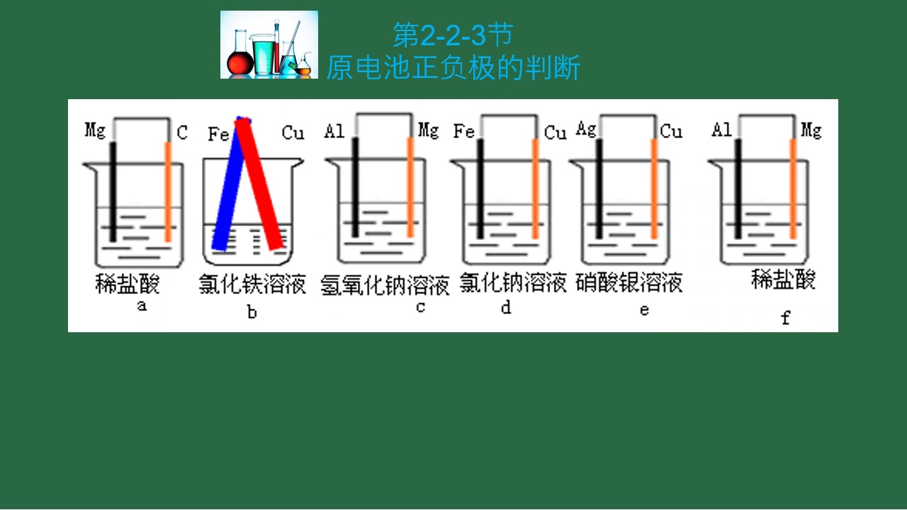 高中化学必修二原电池正负极的判断