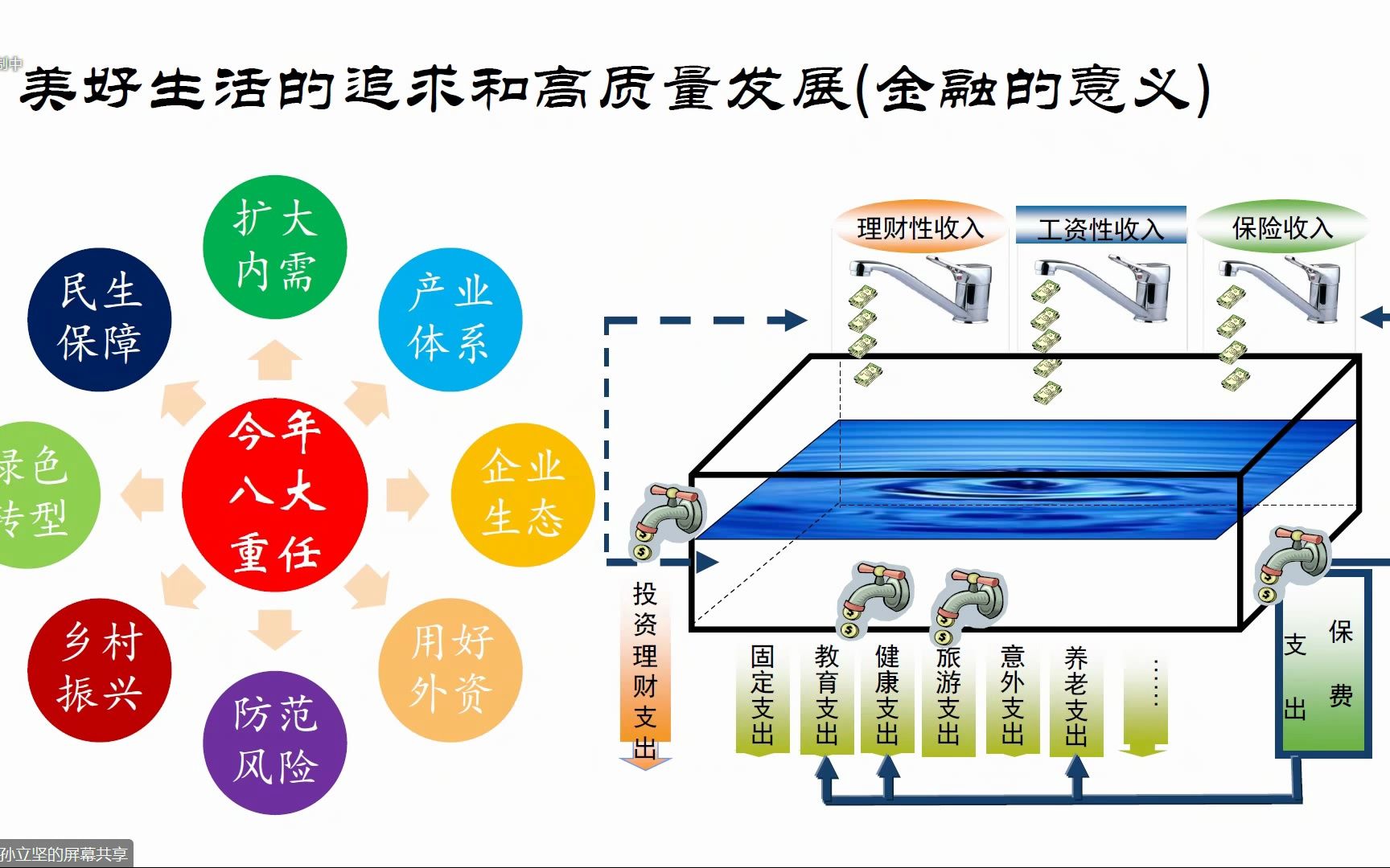 中国经济展望哔哩哔哩bilibili