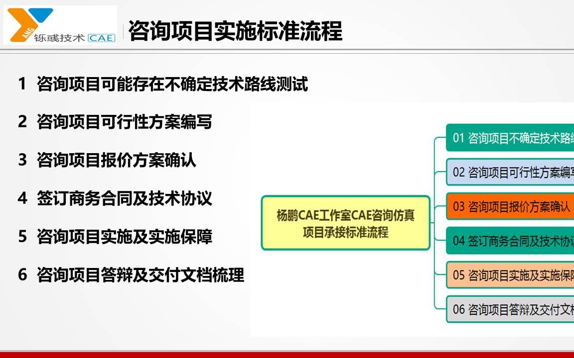 杨鹏CAE工作室咨询项目承接标准流程哔哩哔哩bilibili