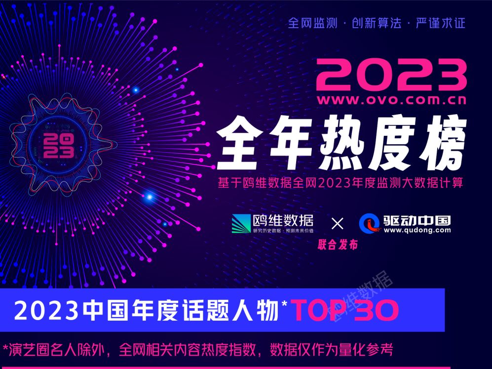 2023全年热度榜人物top30排行榜哔哩哔哩bilibili