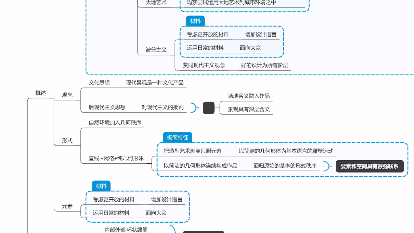 艺术综合—波普主义—玛莎施瓦茨哔哩哔哩bilibili