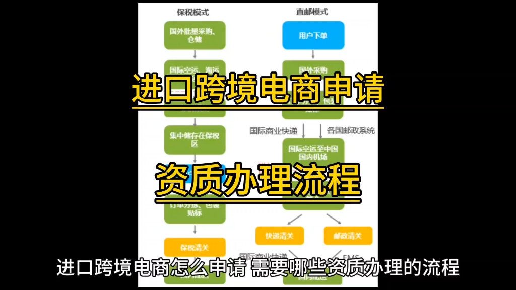 #海南自贸港 进口跨境电商申请,资质办理流程#跨境电商 #免税商品 #创业 #免税店哔哩哔哩bilibili