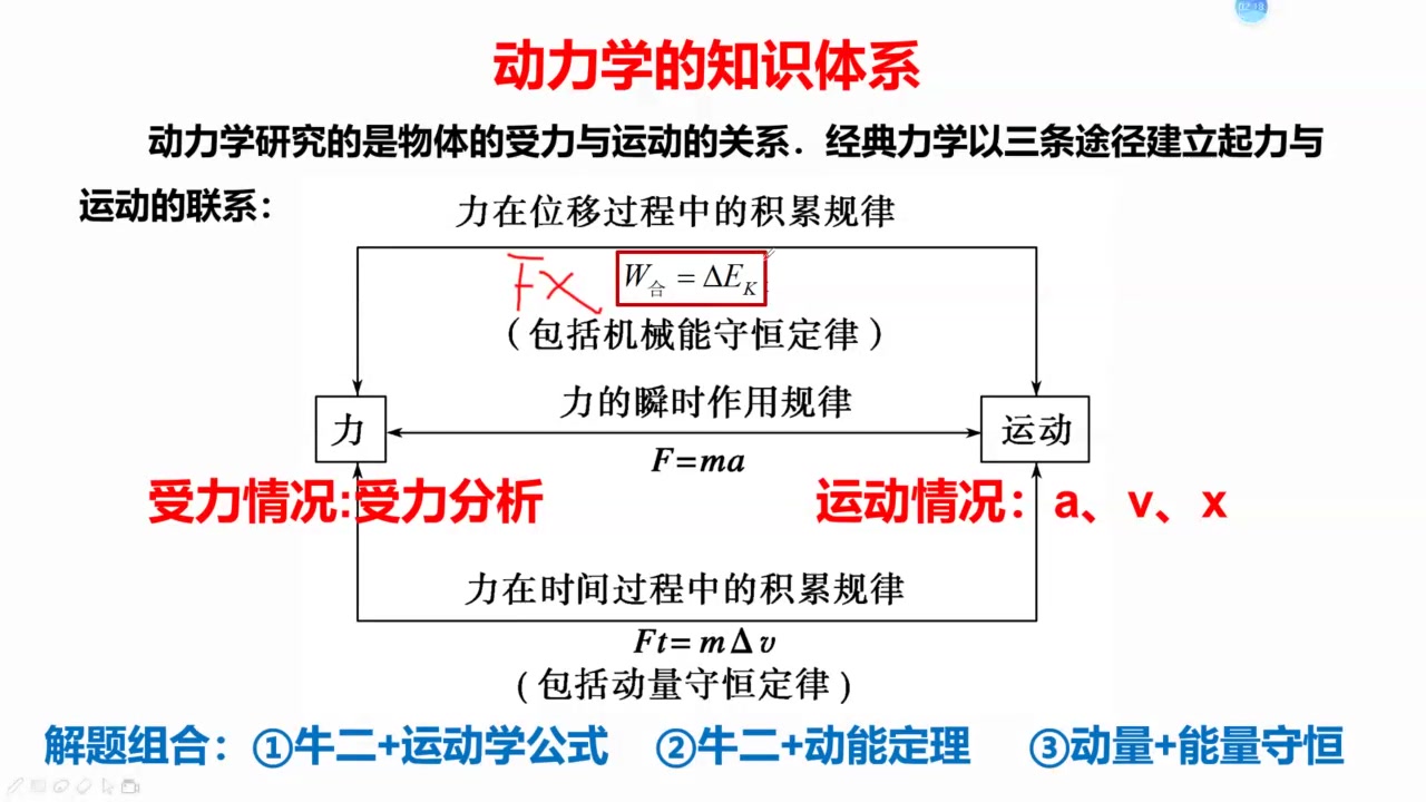 牛顿运动定律解决力学问题哔哩哔哩bilibili