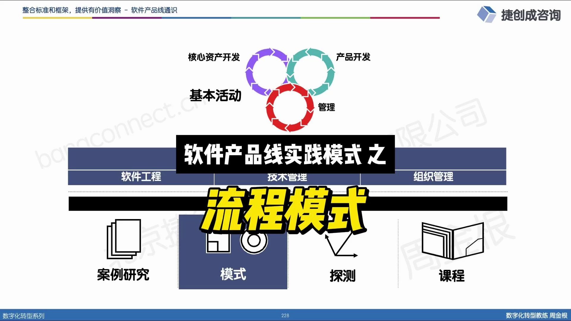 软件产品线实践模式之 流程模式(3分钟)