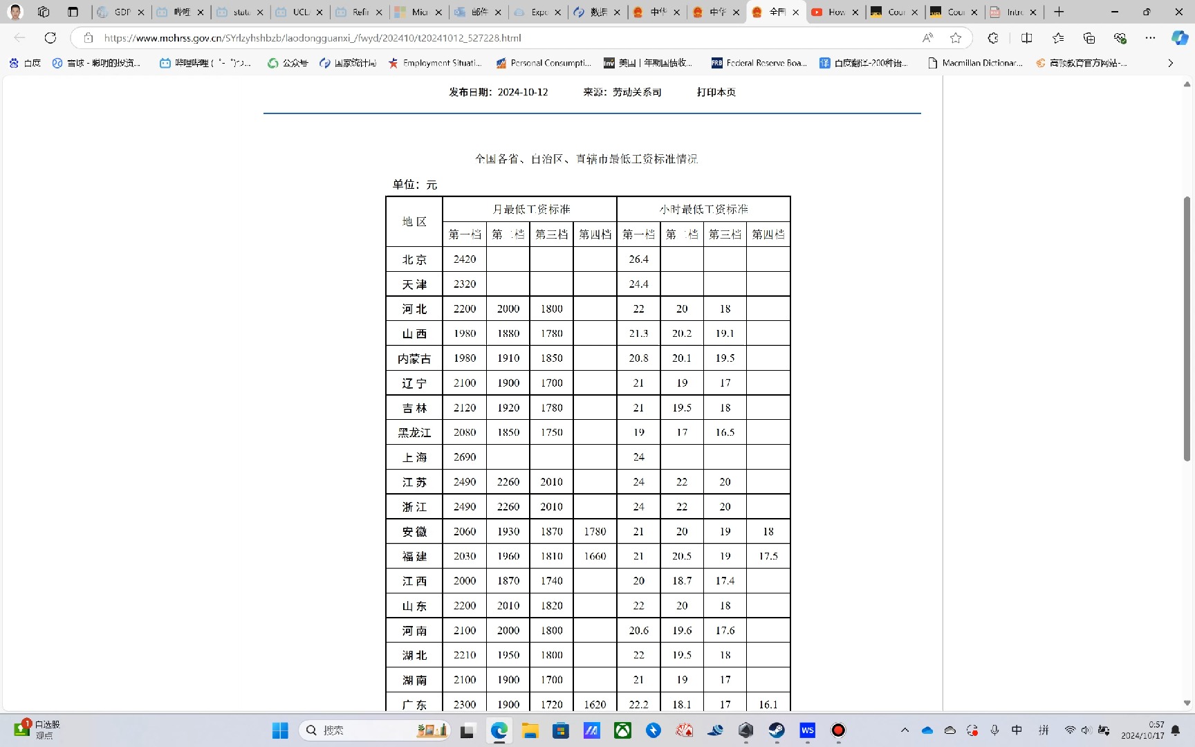 最低工资标准更新:各位可以对比一下哔哩哔哩bilibili