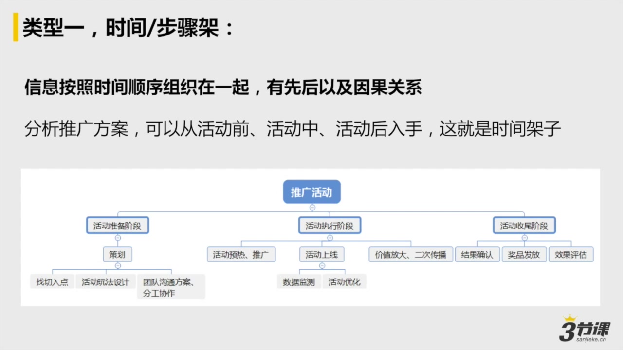 【公开课】第一章第二节结构化思维三大要素哔哩哔哩bilibili