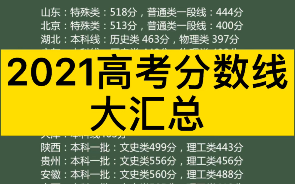 大汇总|2021高考分数线汇总(最新山东、北京、湖北、广东、天津……)#高考分数线#高考分数段#高考志愿填报技巧哔哩哔哩bilibili