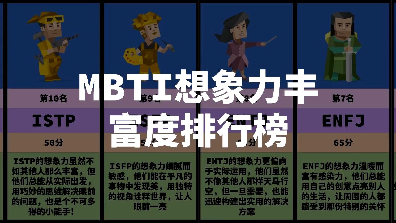 【MBTI】16人格想象力丰富度排行榜哔哩哔哩bilibili