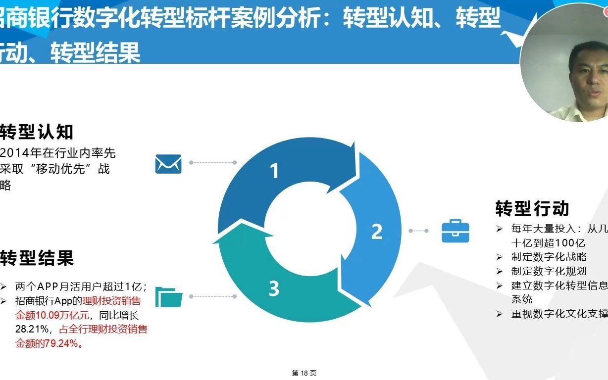 坚鹏BLM银行数字化转型第8讲招商银行数字化转型标杆案例——转型结果1哔哩哔哩bilibili