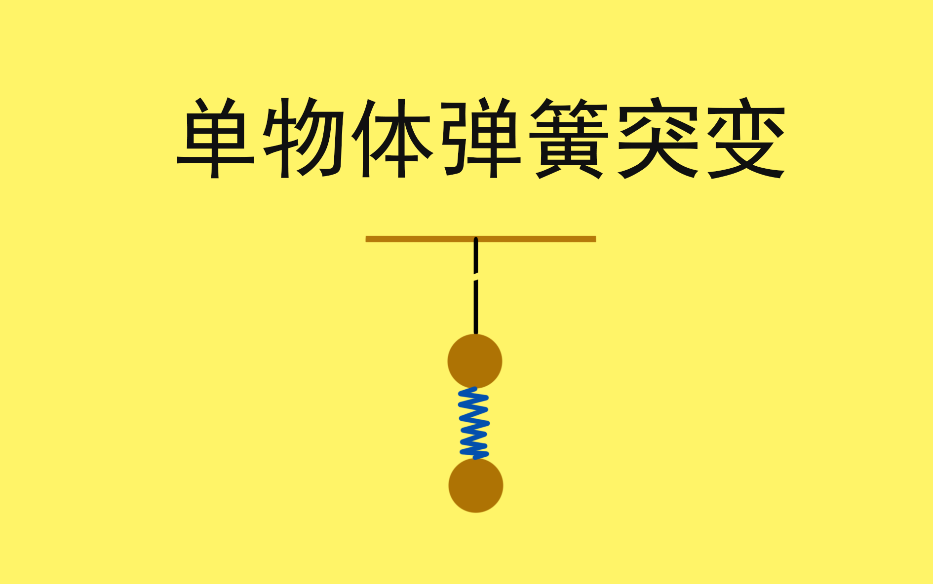 [图]29.【高中物理必修一】【牛二】单物体弹簧突变