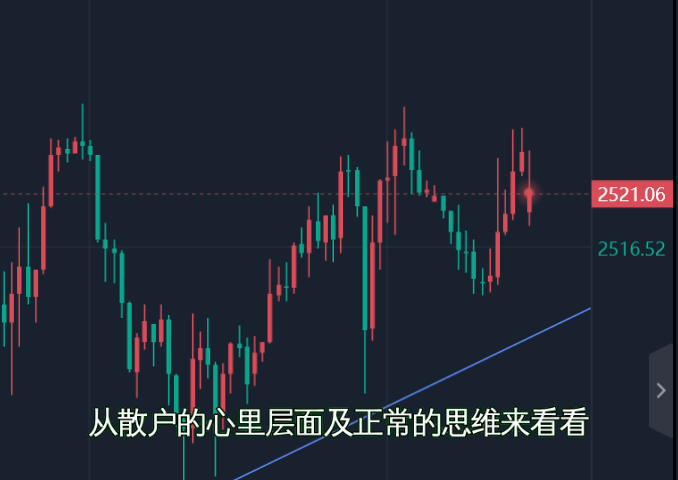 8.30晚间黄金行情走势分析及操作策略哔哩哔哩bilibili