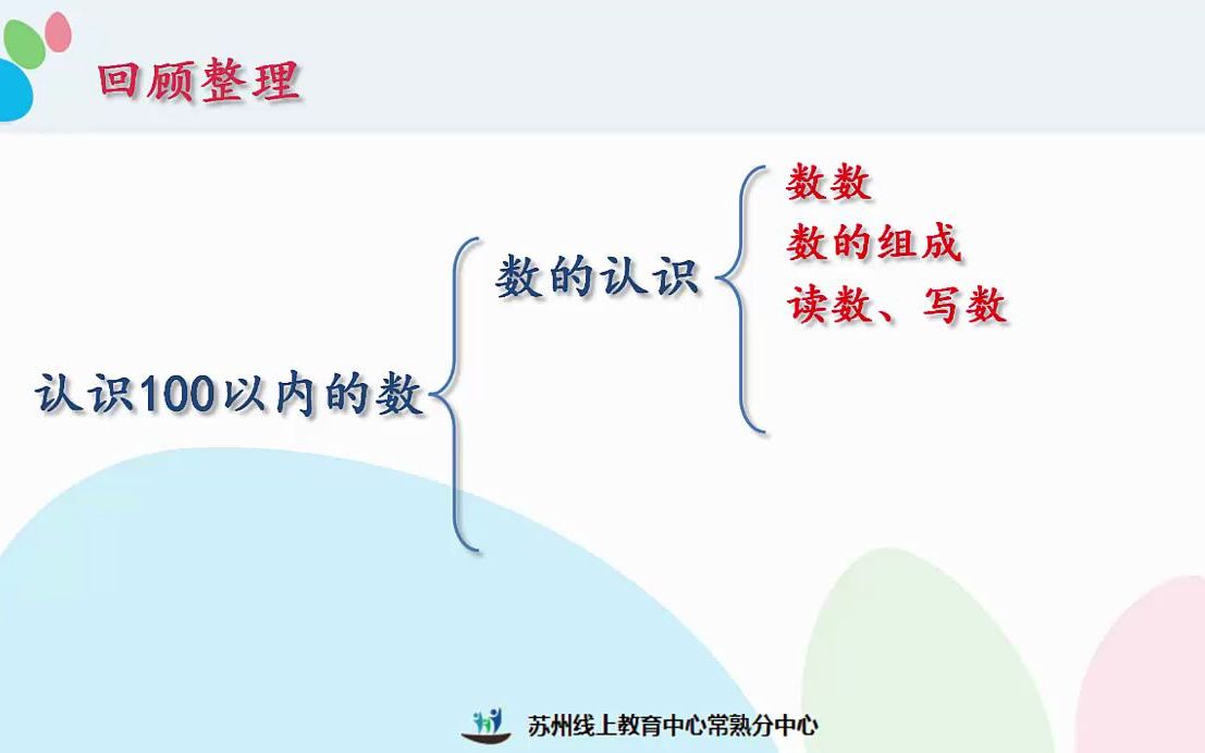 [图]2022年3月18日一年级数学《认识100以内的数复习（1）》