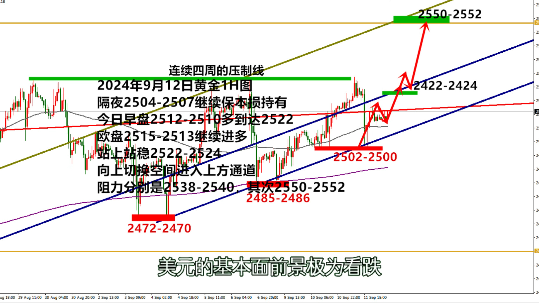 9.12欧盘黄金行情走势分析及操作建议哔哩哔哩bilibili