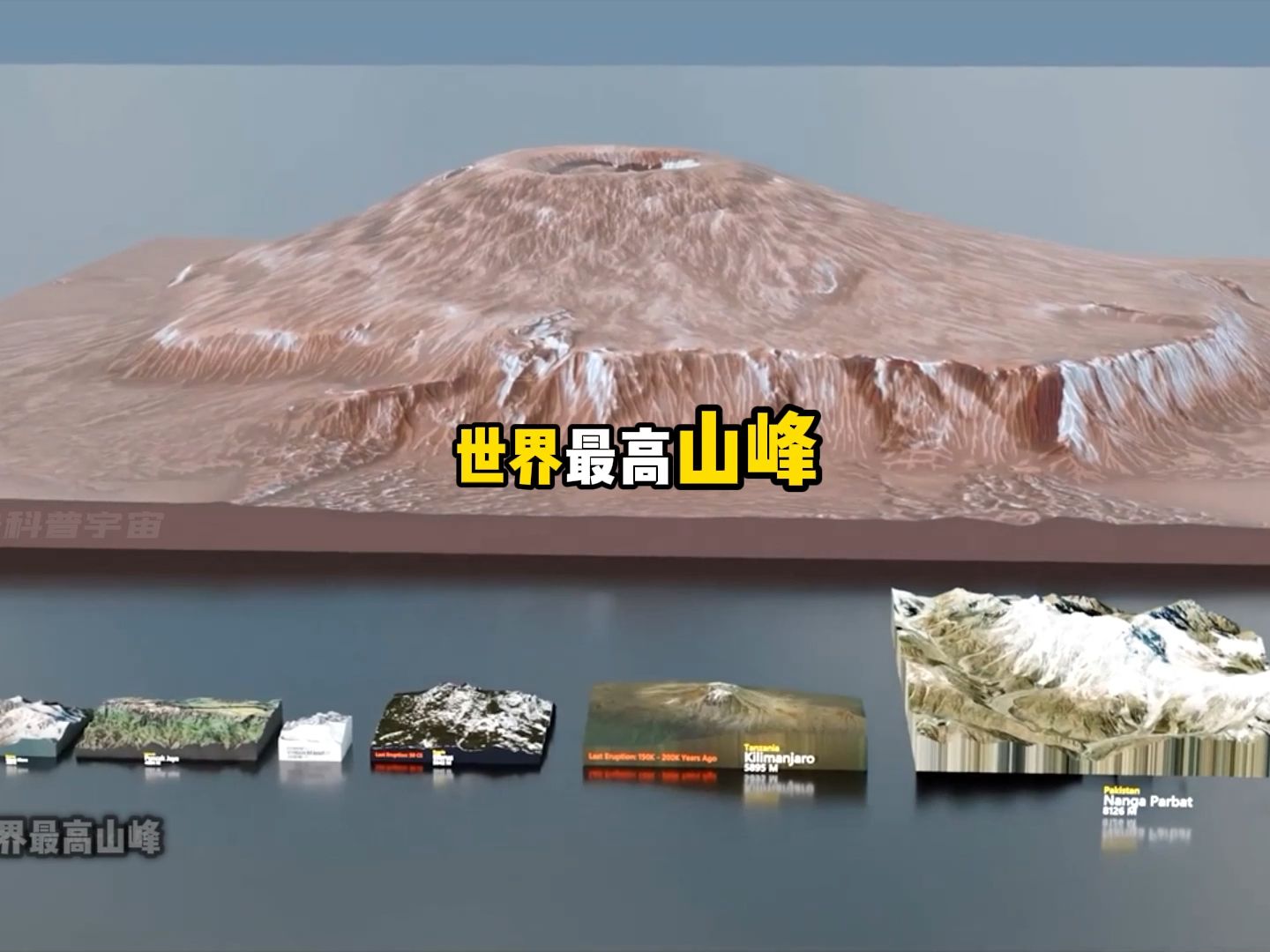 你知道世界最高山峰有多高吗哔哩哔哩bilibili