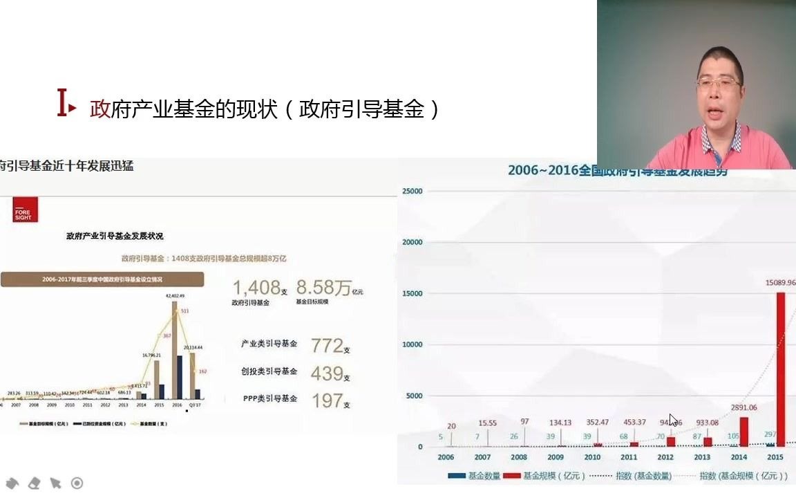 第10期:资本招商之产业基金系列课程(一)主讲老师:欧阳哔哩哔哩bilibili