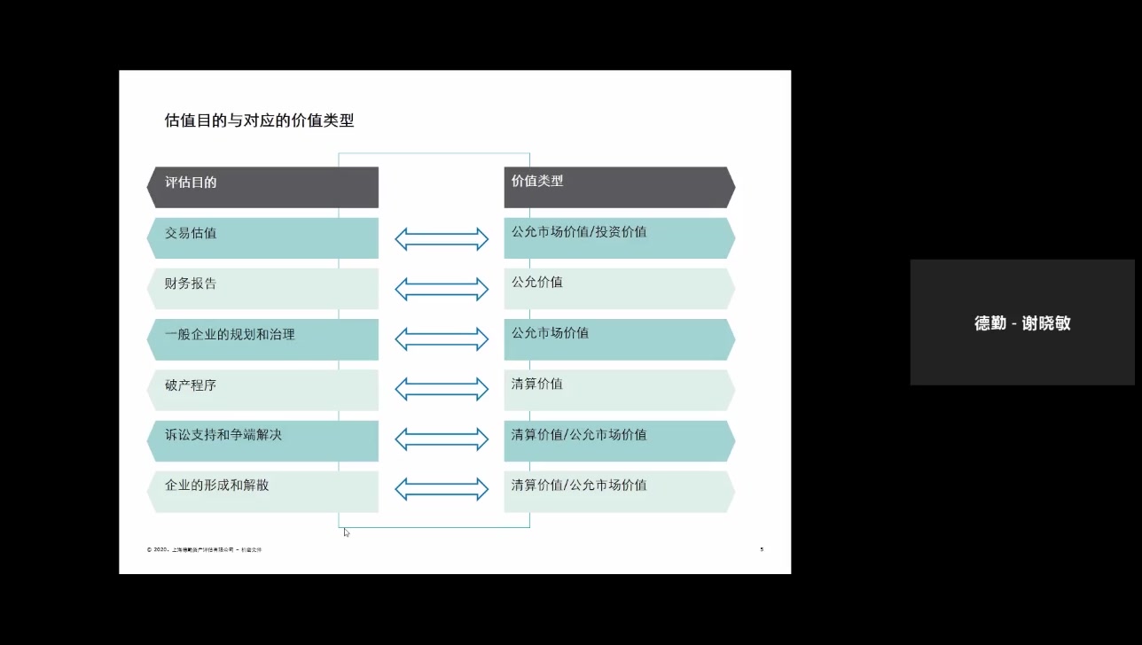 如何做好企业的评估:股权架构优化与公司估值哔哩哔哩bilibili