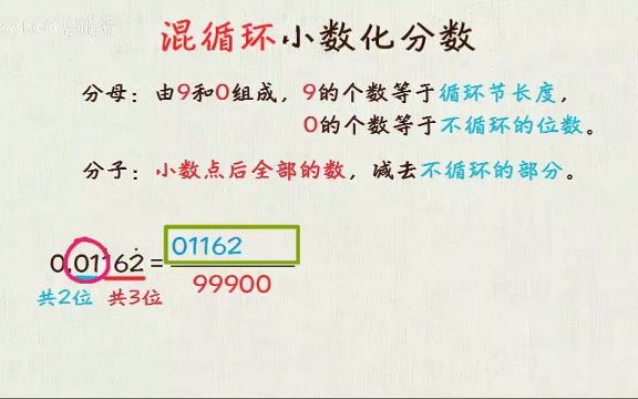 [图]1数学思维-五年级_17_混循环小数化分数