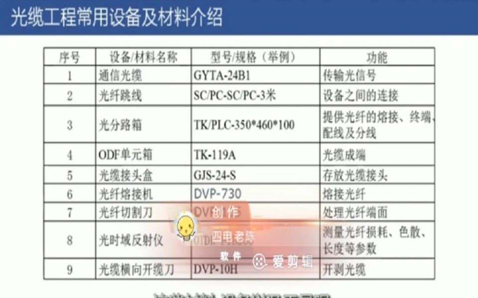 于丙涛:通信光缆工程基础哔哩哔哩bilibili