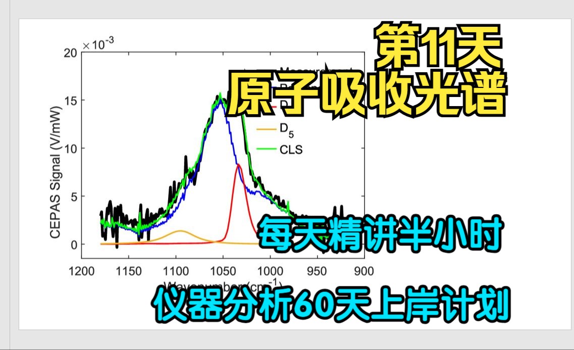 【25最新仪器分析】原子吸收光谱1哔哩哔哩bilibili