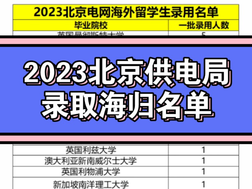 2023北京供电局录取海归名单‖北京电网‖国家电网‖南方电网‖电网‖海归‖电气就业‖电网岗位‖电网待遇‖哔哩哔哩bilibili