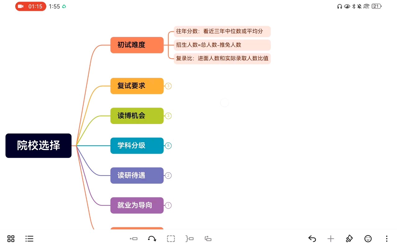 医学考研报考—院校选择的参考因素总结哔哩哔哩bilibili