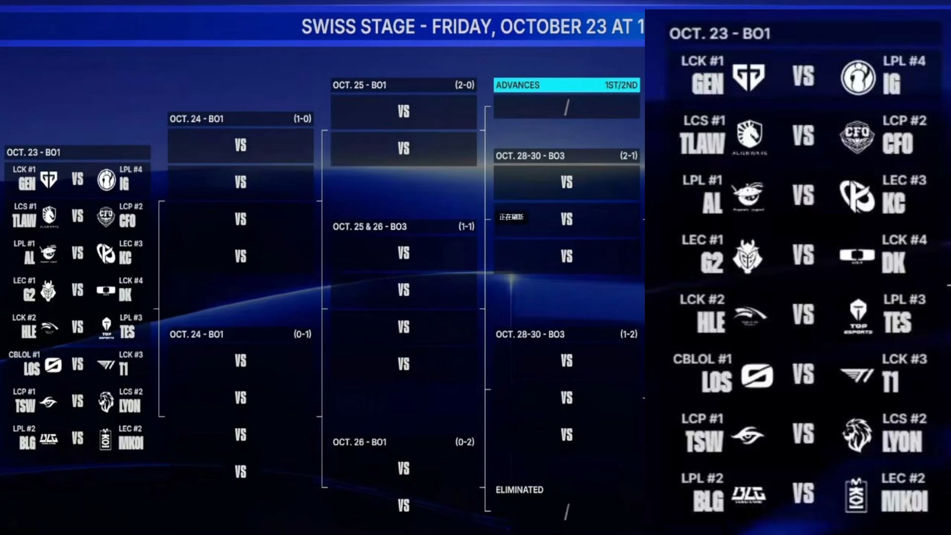 S16瑞士轮首轮抽签结果！