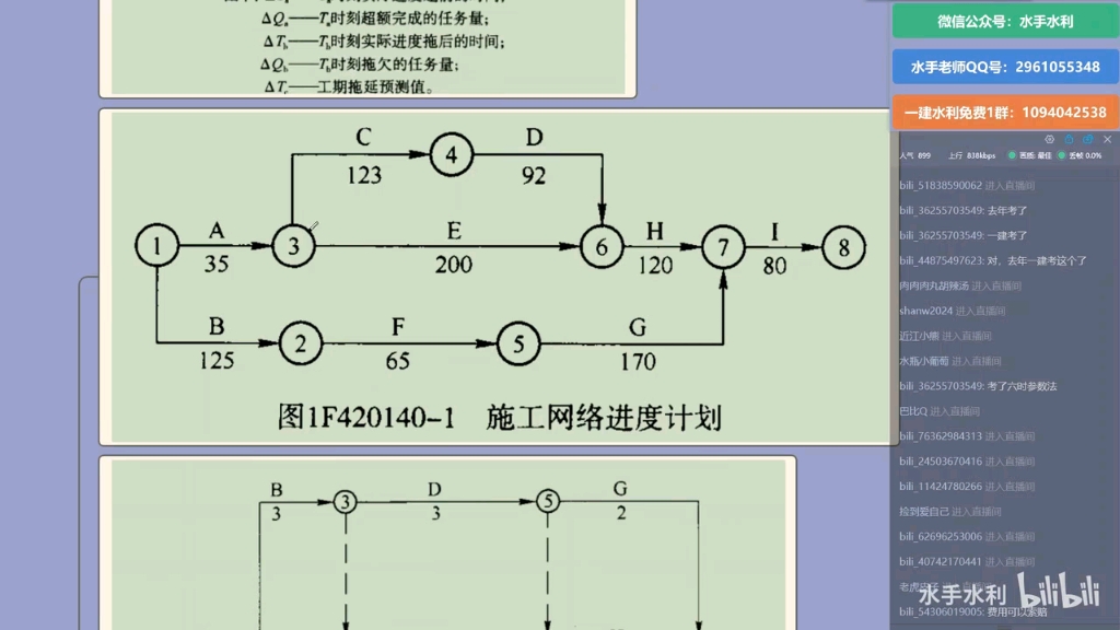 [图]这是我看过的最简单的双代号网络图计算，分享给你们