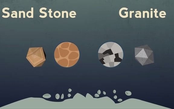 高中IB化学公开课环境化学 Rock Cycle Environmental Chemistry 岩石循环哔哩哔哩bilibili